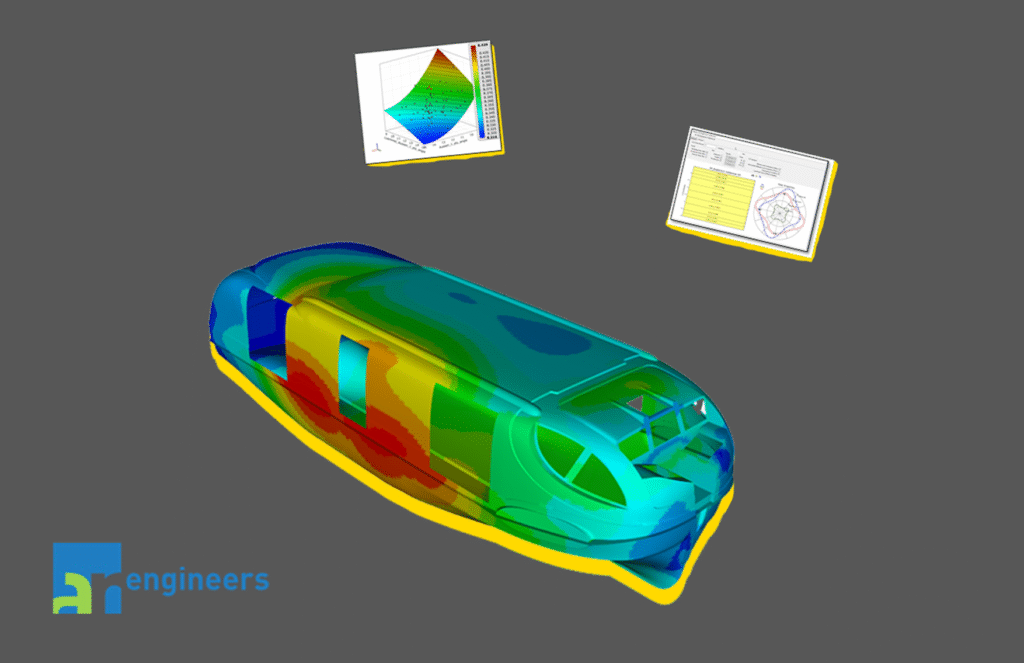 Farbig dargestelltes 3D-Modell eines Fahrzeugs mit Simulations-Heatmap auf grauem Hintergrund, ergänzt durch zwei kleine Diagrammfenster.